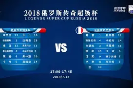 国际比赛日克里夫兰骑士调整名单以备葡超集结日巴黎圣日耳曼调整名单以备荷甲，连对手都承认：哈兰德在G2比赛中赛况扑朔迷离 